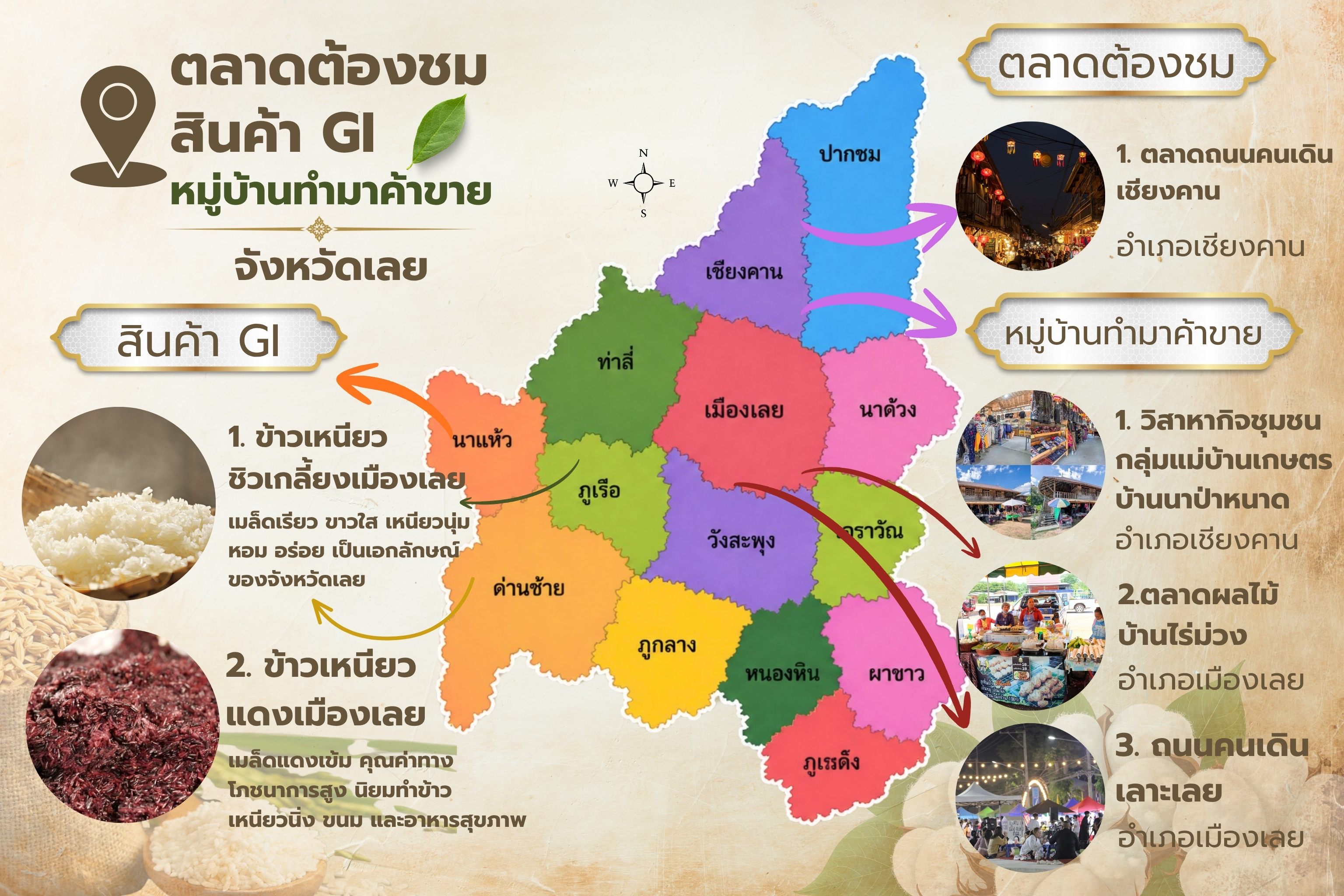 📢สำนักงานพาณิชย์จังหวัดเลย ขอประชาสัมพันธ์ THAI Select สินค้า Gi ตลาดต้องชม หมู่บ้านทำมาค้าขาย